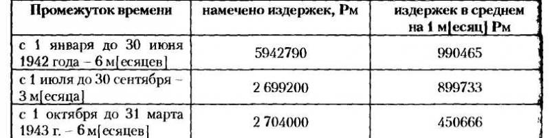 НКВД-МВД СССР в борьбе с бандитизмом и вооруженным националистическим подпольем на Западной Украине, в Западной Белоруссии и Прибалтике (19 i_010.jpg