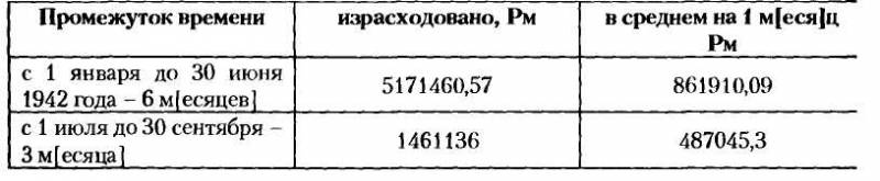 НКВД-МВД СССР в борьбе с бандитизмом и вооруженным националистическим подпольем на Западной Украине, в Западной Белоруссии и Прибалтике (19 i_011.jpg