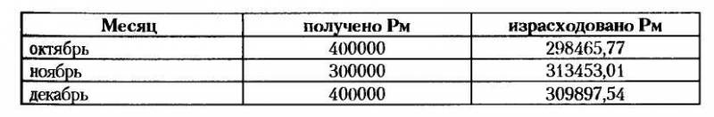 НКВД-МВД СССР в борьбе с бандитизмом и вооруженным националистическим подпольем на Западной Украине, в Западной Белоруссии и Прибалтике (19 i_012.jpg