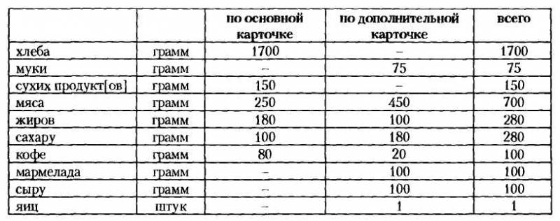 НКВД-МВД СССР в борьбе с бандитизмом и вооруженным националистическим подпольем на Западной Украине, в Западной Белоруссии и Прибалтике (19 i_013.jpg