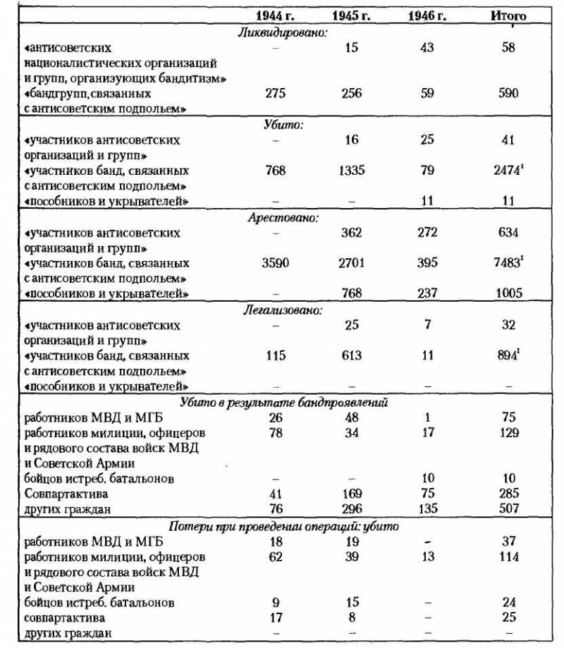 НКВД-МВД СССР в борьбе с бандитизмом и вооруженным националистическим подпольем на Западной Украине, в Западной Белоруссии и Прибалтике (19 i_017.jpg