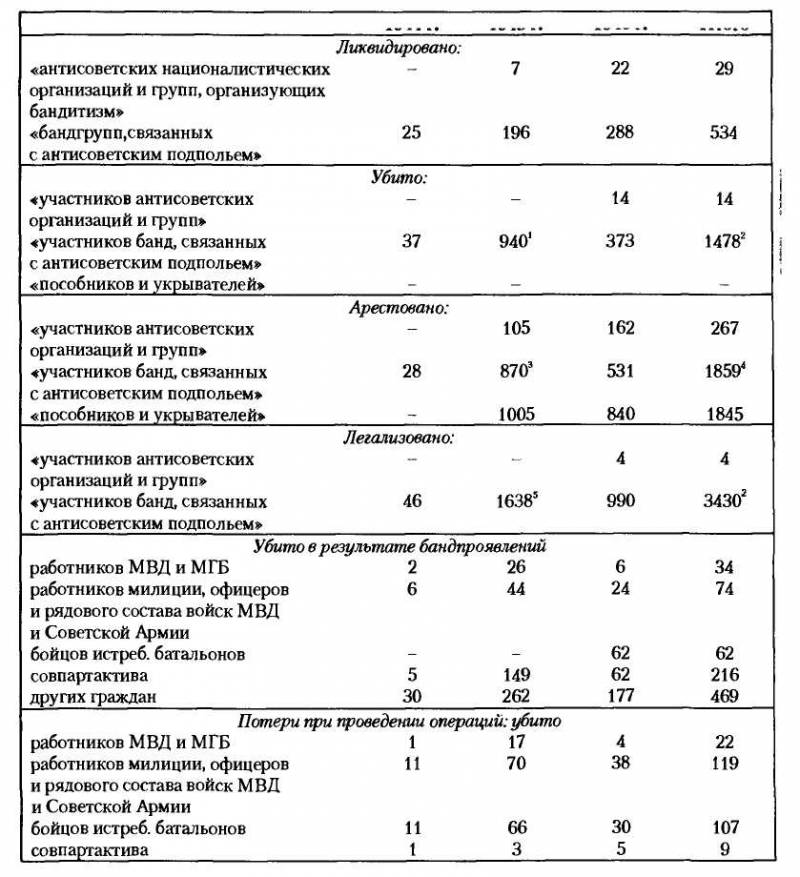 НКВД-МВД СССР в борьбе с бандитизмом и вооруженным националистическим подпольем на Западной Украине, в Западной Белоруссии и Прибалтике (19 i_019.jpg