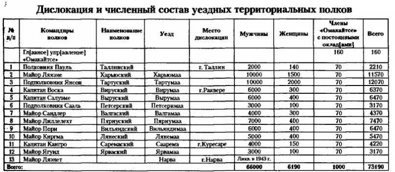 НКВД-МВД СССР в борьбе с бандитизмом и вооруженным националистическим подпольем на Западной Украине, в Западной Белоруссии и Прибалтике (19 i_021.jpg