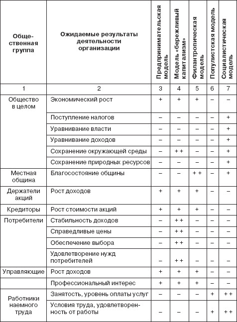 Управление социальным развитием организации i_005.jpg