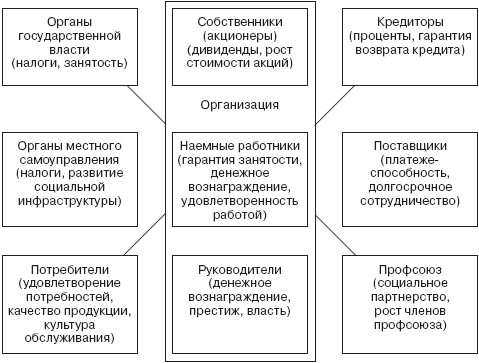 Управление социальным развитием организации i_006.jpg