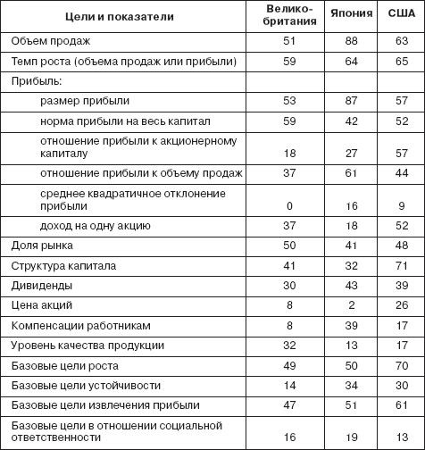 Управление социальным развитием организации i_007.jpg