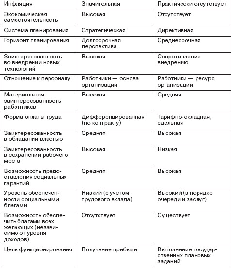 Управление социальным развитием организации i_009.jpg