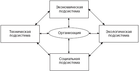 Управление социальным развитием организации i_010.jpg