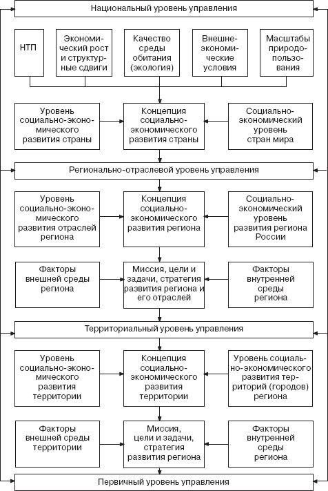 Управление социальным развитием организации i_011.jpg