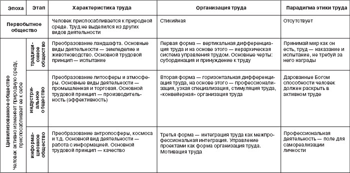 Управление социальным развитием организации i_012.jpg