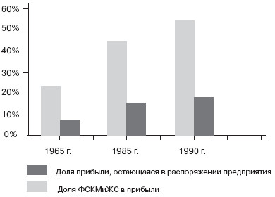 Управление социальным развитием организации i_013.jpg