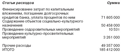 Управление социальным развитием организации i_014.jpg