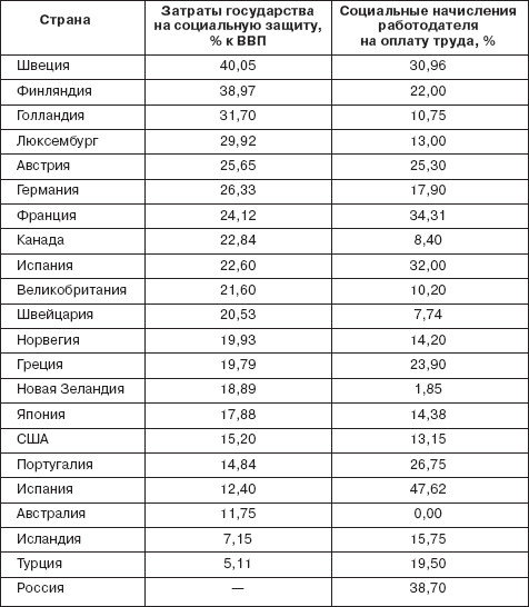 Управление социальным развитием организации i_015.jpg