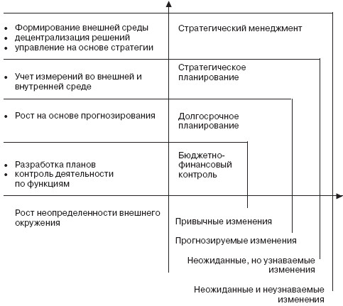 Управление социальным развитием организации i_016.jpg
