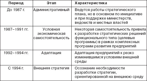 Управление социальным развитием организации i_017.jpg