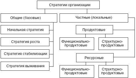 Управление социальным развитием организации i_018.jpg