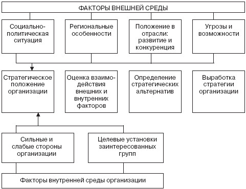Управление социальным развитием организации i_019.jpg