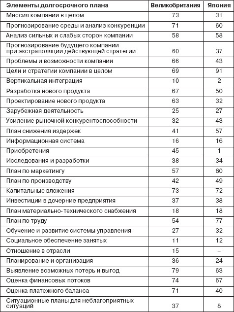 Управление социальным развитием организации i_020.jpg