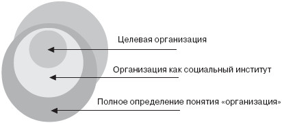 Управление социальным развитием организации i_001.jpg