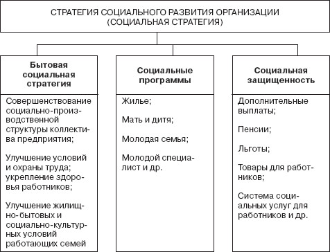 Управление социальным развитием организации i_021.jpg
