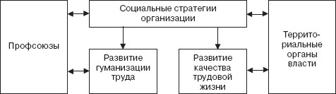 Управление социальным развитием организации i_022.jpg