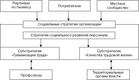 Управление социальным развитием организации i_023.jpg