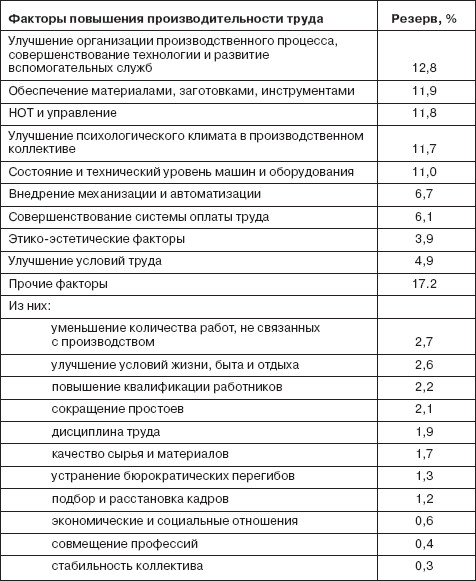 Управление социальным развитием организации i_024.jpg