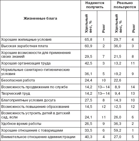 Управление социальным развитием организации i_025.jpg