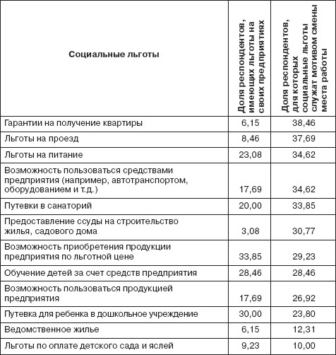 Управление социальным развитием организации i_026.jpg