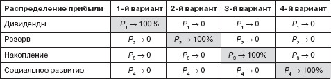 Управление социальным развитием организации i_027.jpg