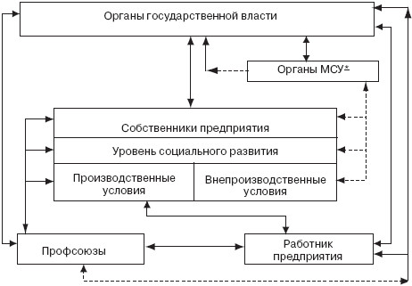 Управление социальным развитием организации i_029.jpg