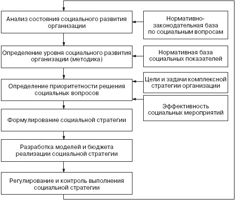 Управление социальным развитием организации i_030.jpg