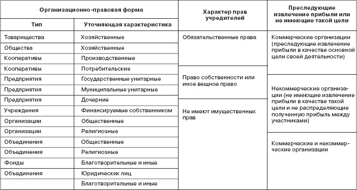 Управление социальным развитием организации i_002.jpg