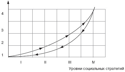 Управление социальным развитием организации i_031.jpg