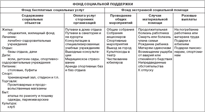 Управление социальным развитием организации i_032.jpg