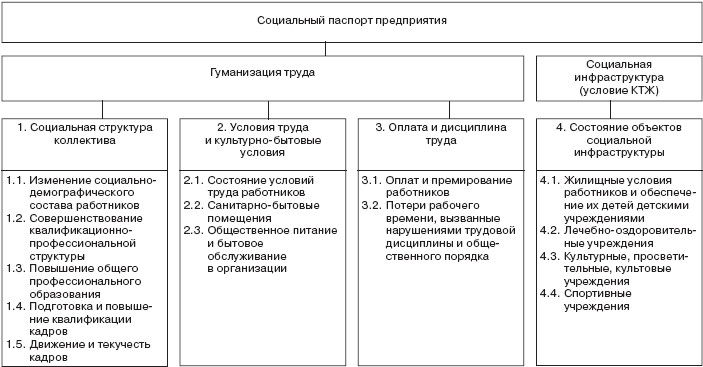 Управление социальным развитием организации i_033.jpg