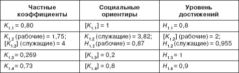 Управление социальным развитием организации i_048.jpg