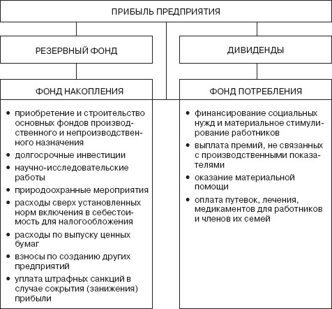 Управление социальным развитием организации i_055.jpg