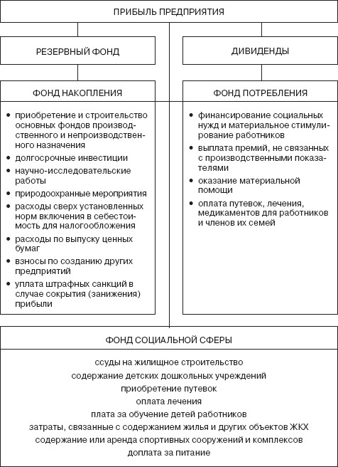 Управление социальным развитием организации i_056.jpg