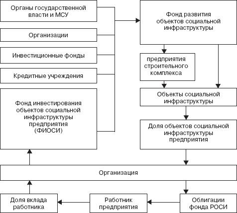 Управление социальным развитием организации i_057.jpg