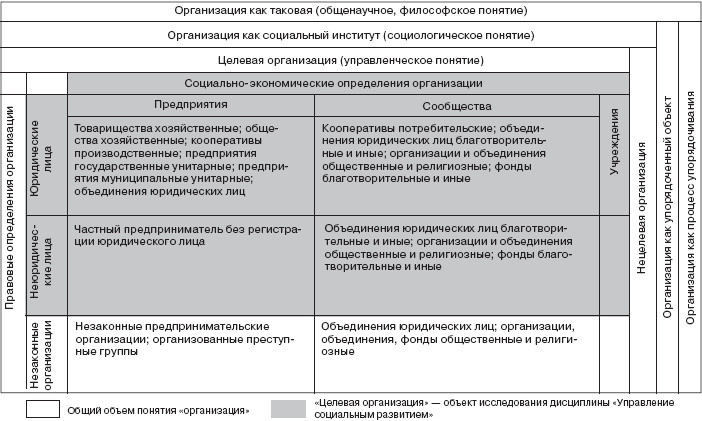 Управление социальным развитием организации i_003.jpg