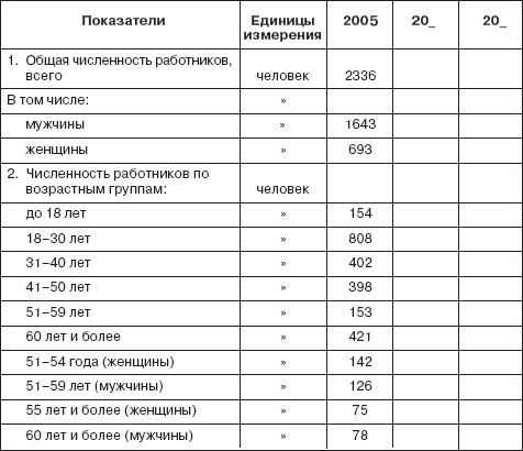 Управление социальным развитием организации i_058.jpg