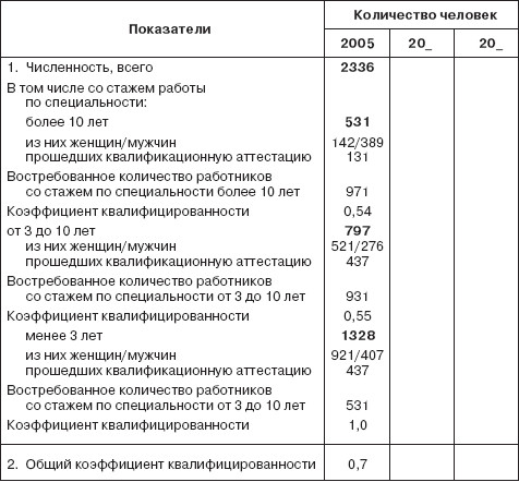 Управление социальным развитием организации i_060.jpg