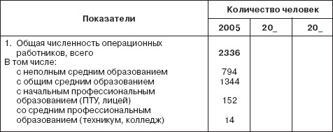 Управление социальным развитием организации i_061.jpg