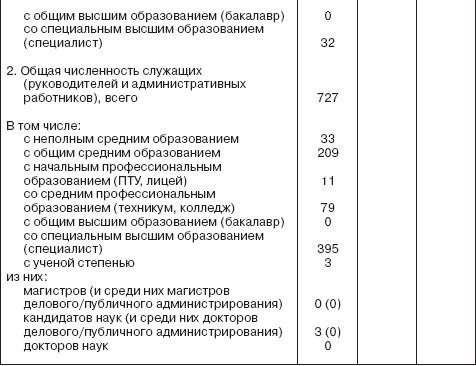 Управление социальным развитием организации i_062.jpg