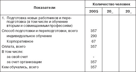 Управление социальным развитием организации i_063.jpg