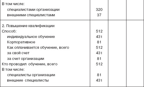 Управление социальным развитием организации i_064.jpg
