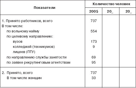 Управление социальным развитием организации i_065.jpg