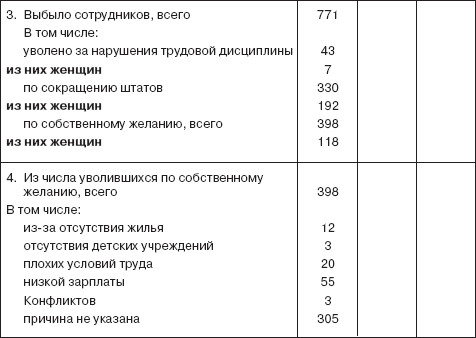 Управление социальным развитием организации i_066.jpg