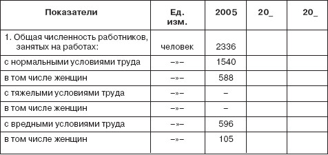 Управление социальным развитием организации i_067.jpg
